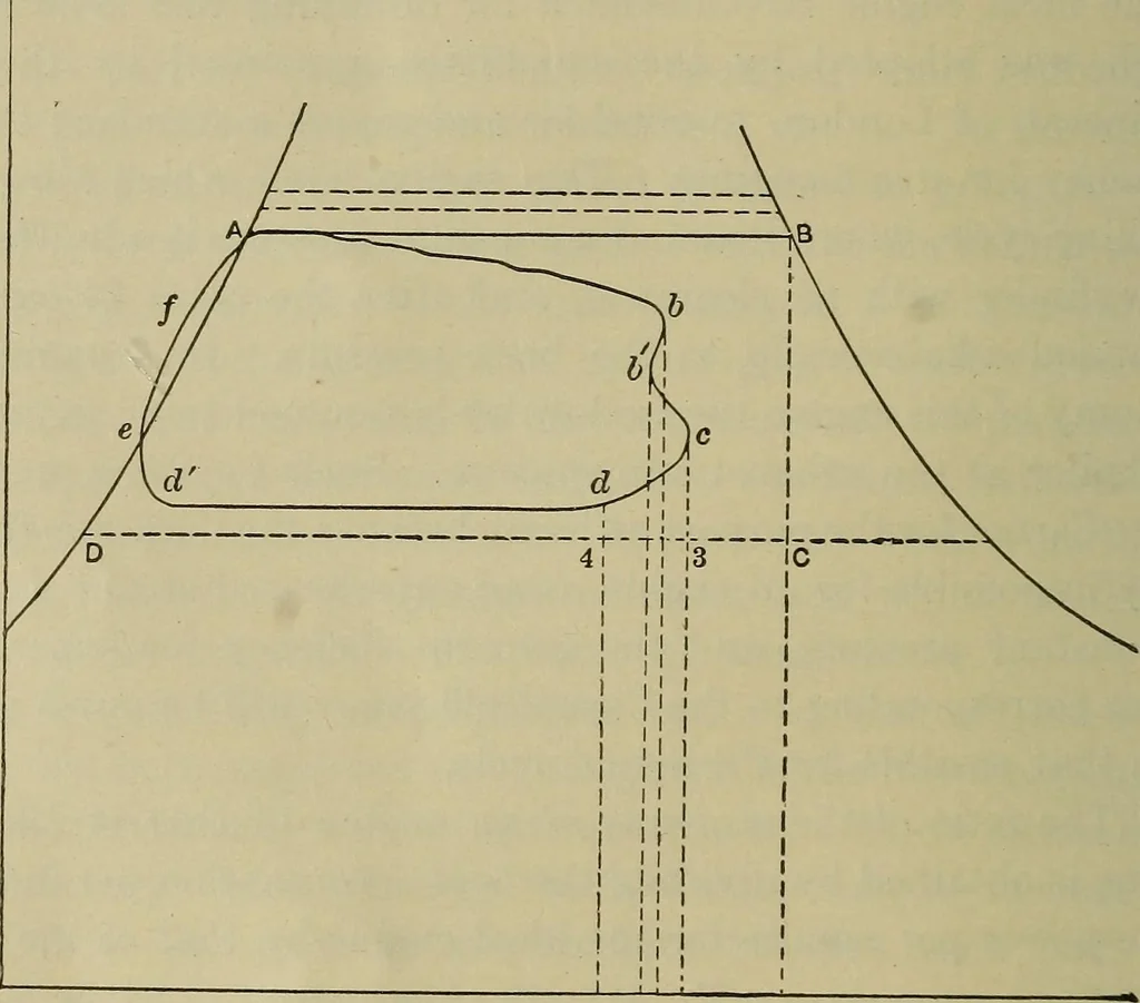 An illustration from The steam-engine and other heat-motors, 1909, leaf 251