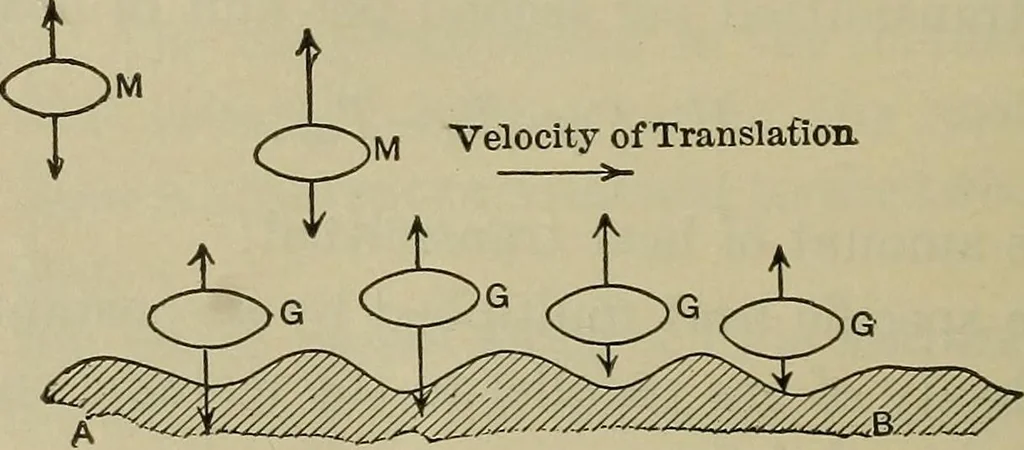 An illustration from The steam-engine and other heat-motors, 1909, leaf 265