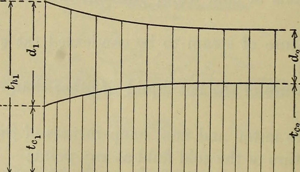 An illustration from The steam-engine and other heat-motors, 1909, leaf 267