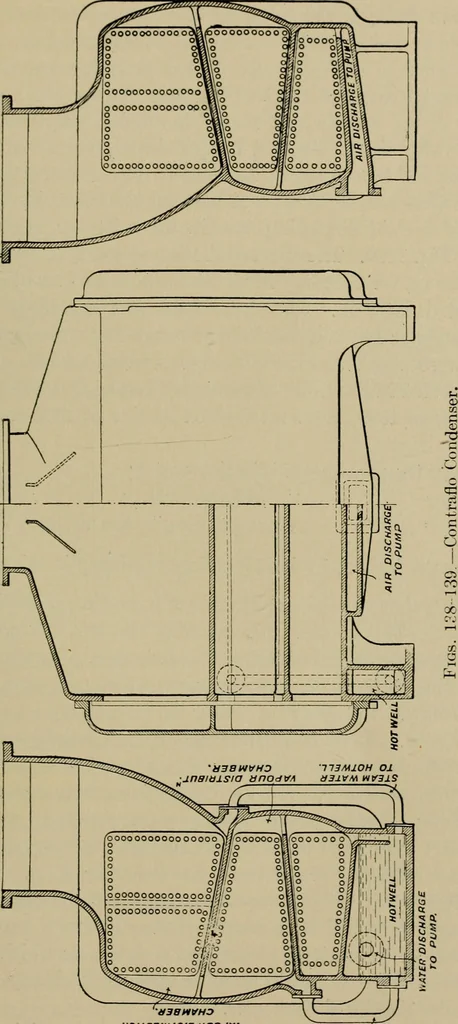 An illustration from The steam-engine and other heat-motors, 1909, leaf 282