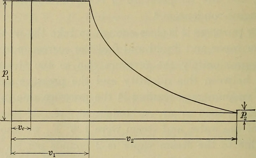 An illustration from The steam-engine and other heat-motors, 1909, leaf 291