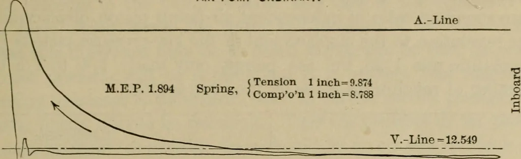 An illustration from The steam-engine and other heat-motors, 1909, leaf 296
