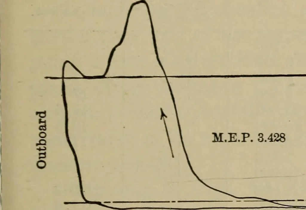 An illustration from The steam-engine and other heat-motors, 1909, leaf 296