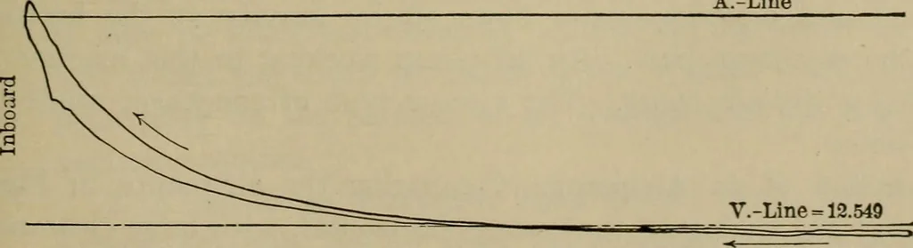 An illustration from The steam-engine and other heat-motors, 1909, leaf 296
