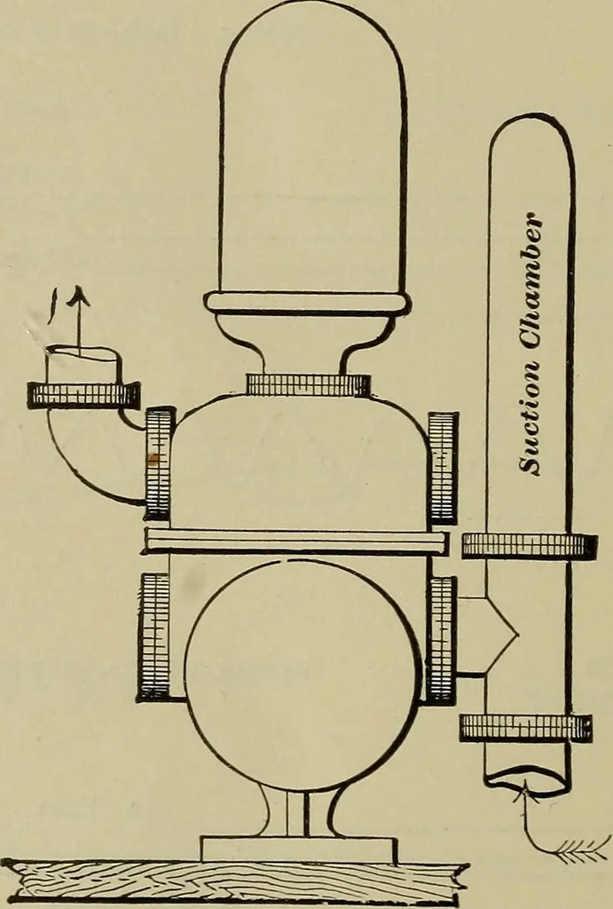 An illustration from The steam-engine and other heat-motors, 1909, leaf 309