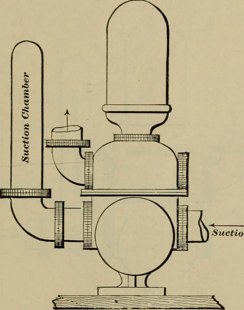 An illustration from The steam-engine and other heat-motors, 1909, leaf 310