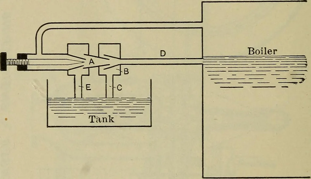 An illustration from The steam-engine and other heat-motors, 1909, leaf 313