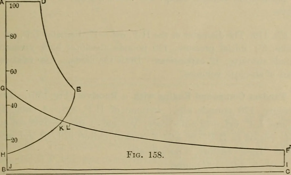 An illustration from The steam-engine and other heat-motors, 1909, leaf 328