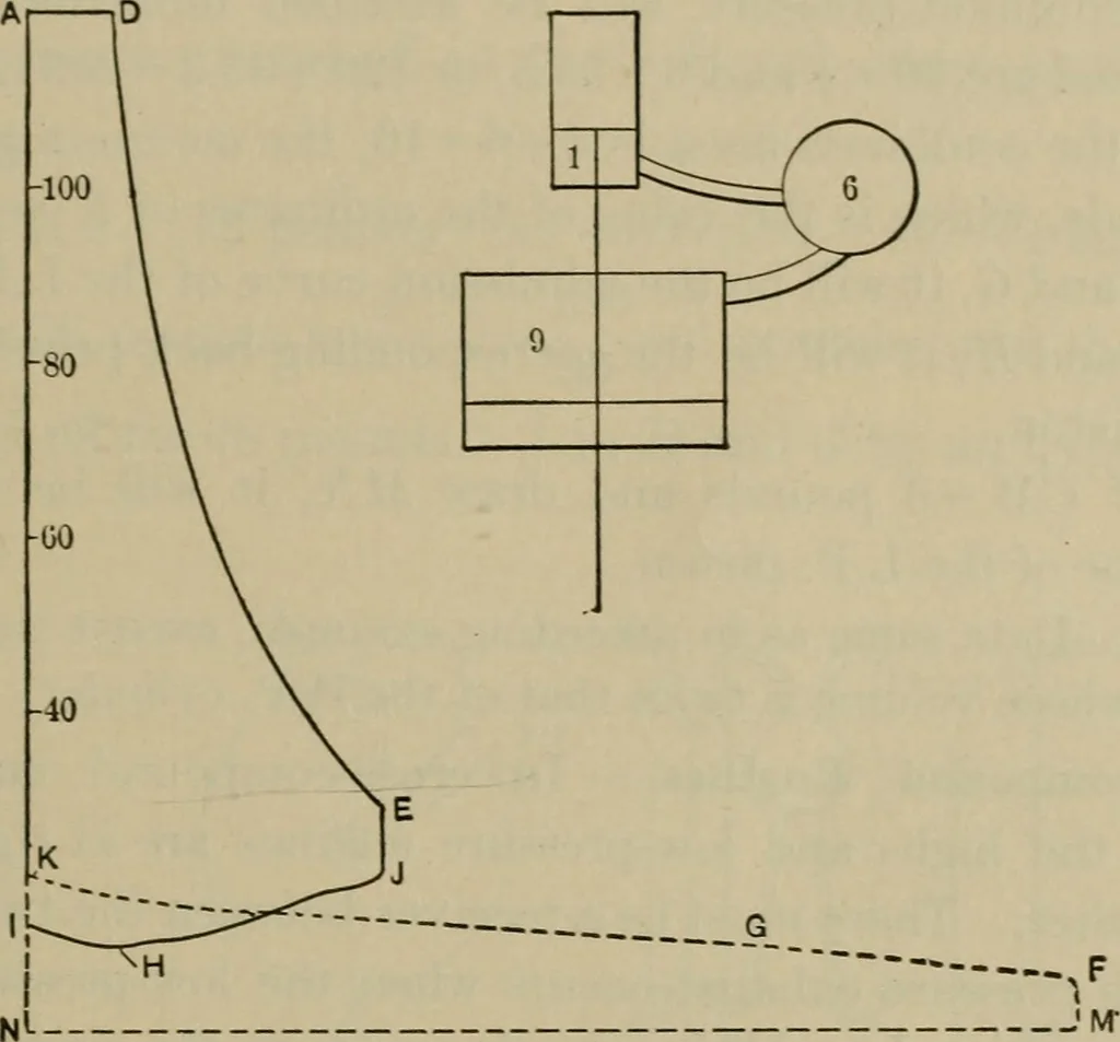 An illustration from The steam-engine and other heat-motors, 1909, leaf 330