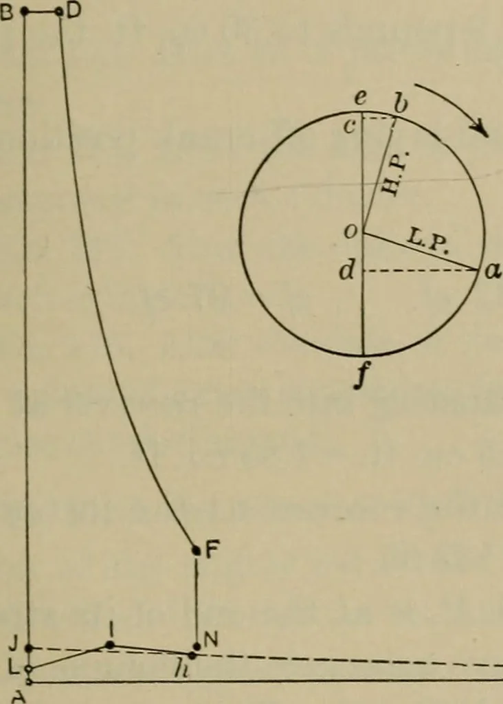 An illustration from The steam-engine and other heat-motors, 1909, leaf 334