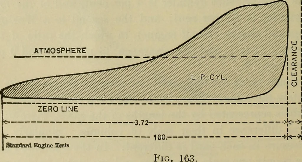 An illustration from The steam-engine and other heat-motors, 1909, leaf 339