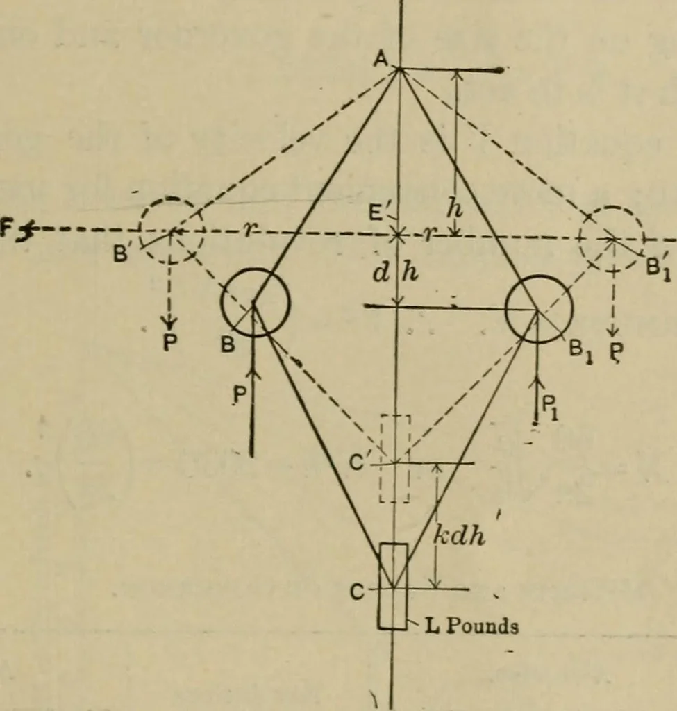 An illustration from The steam-engine and other heat-motors, 1909, leaf 352