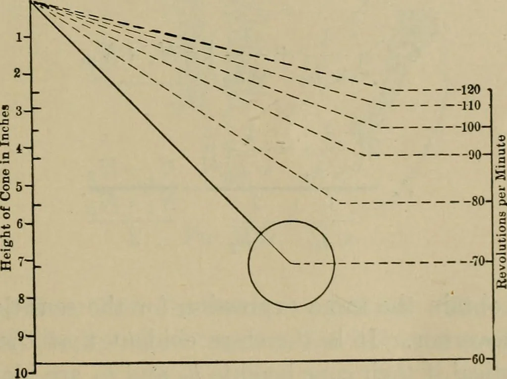 An illustration from The steam-engine and other heat-motors, 1909, leaf 354