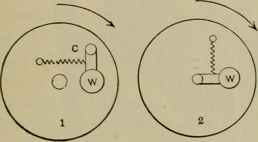 An illustration from The steam-engine and other heat-motors, 1909, leaf 364