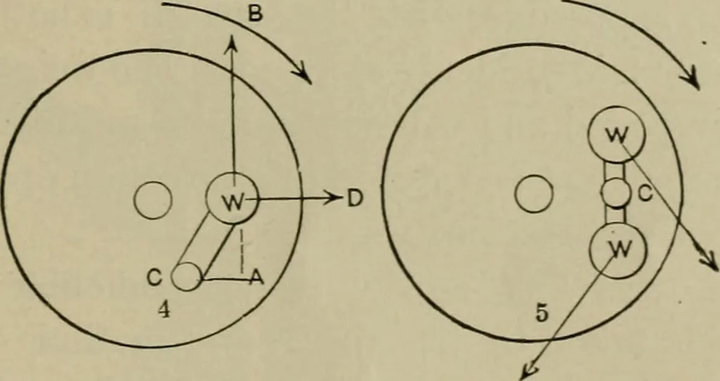 An illustration from The steam-engine and other heat-motors, 1909, leaf 364