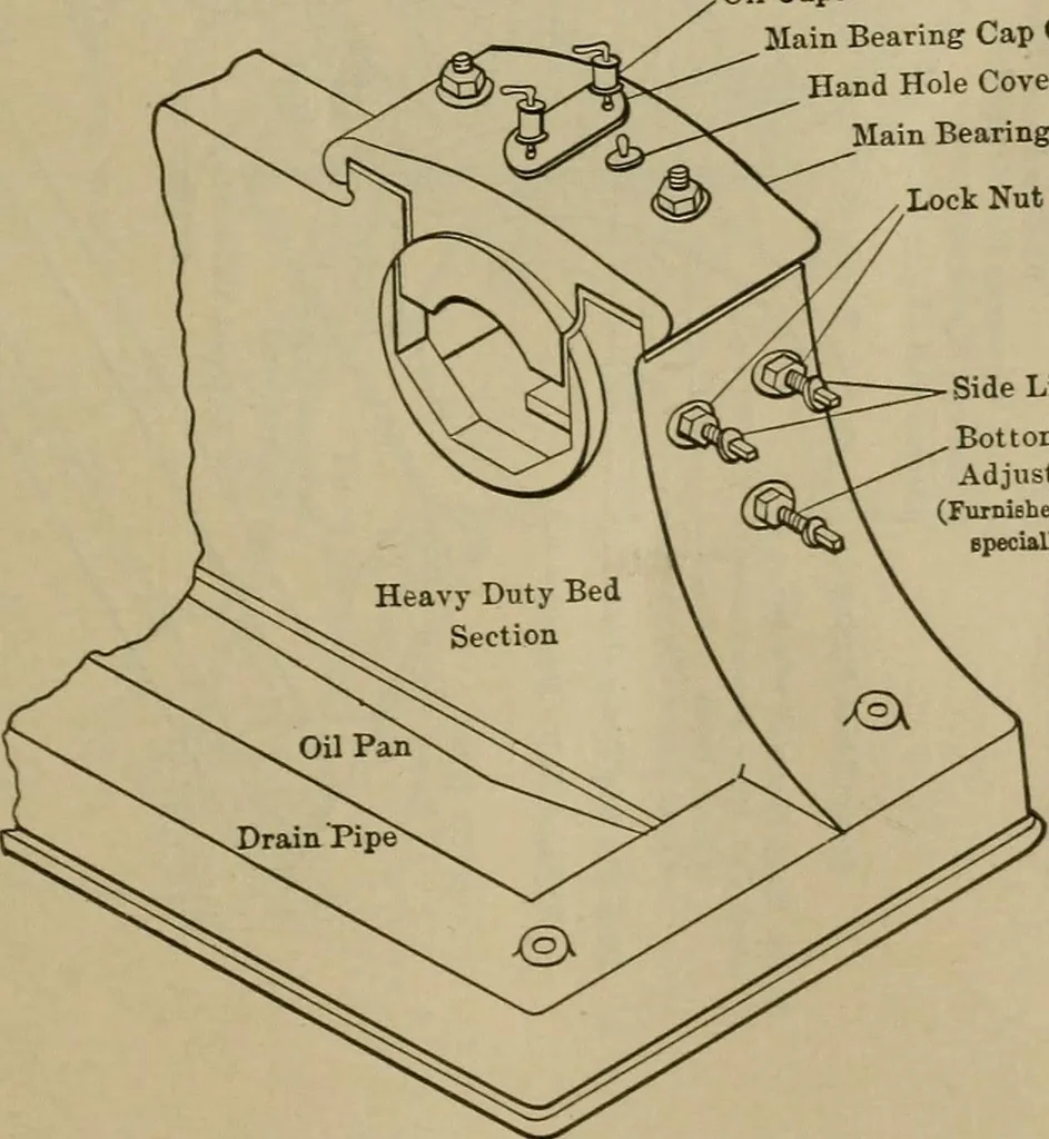 An illustration from The steam-engine and other heat-motors, 1909, leaf 38