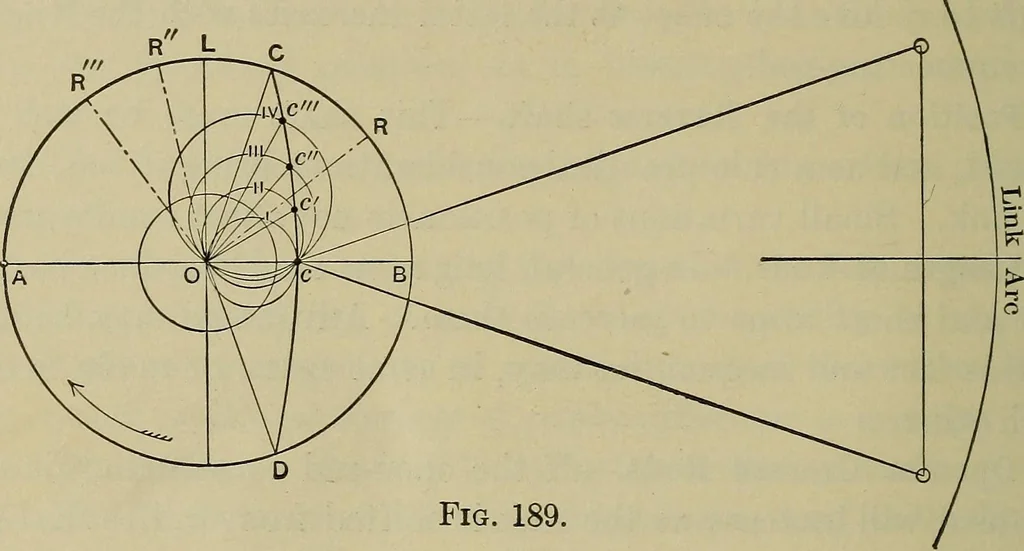 An illustration from The steam-engine and other heat-motors, 1909, leaf 381