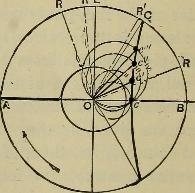 An illustration from The steam-engine and other heat-motors, 1909, leaf 381