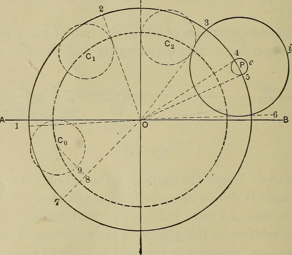 An illustration from The steam-engine and other heat-motors, 1909, leaf 385