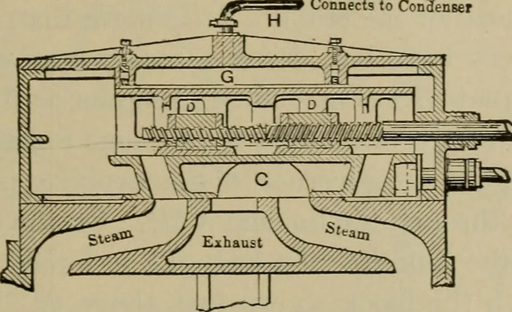 An illustration from The steam-engine and other heat-motors, 1909, leaf 386