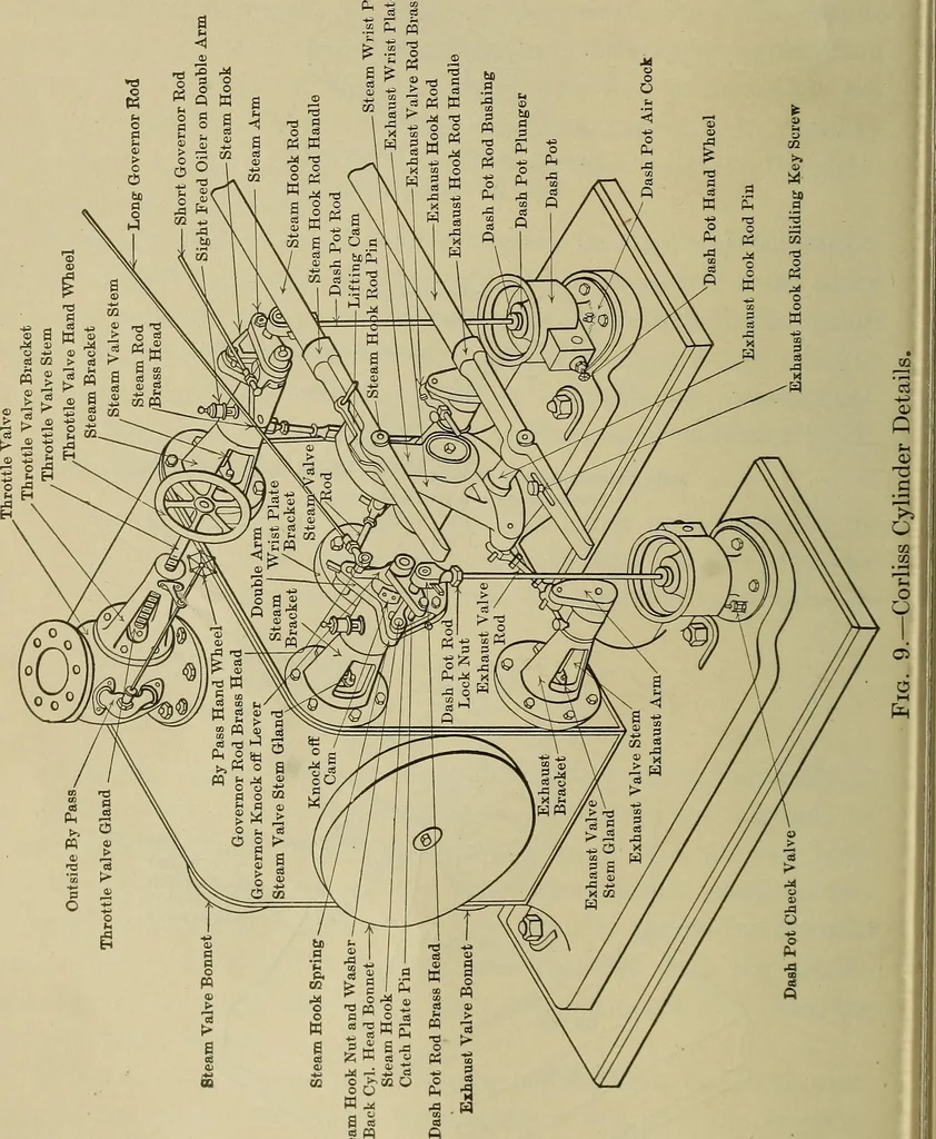 An illustration from The steam-engine and other heat-motors, 1909, leaf 39