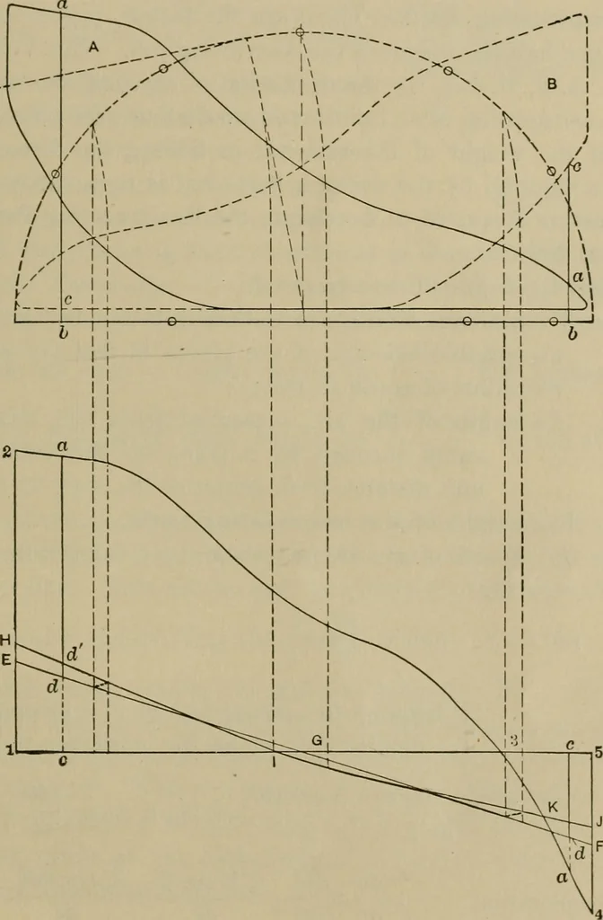 An illustration from The steam-engine and other heat-motors, 1909, leaf 396