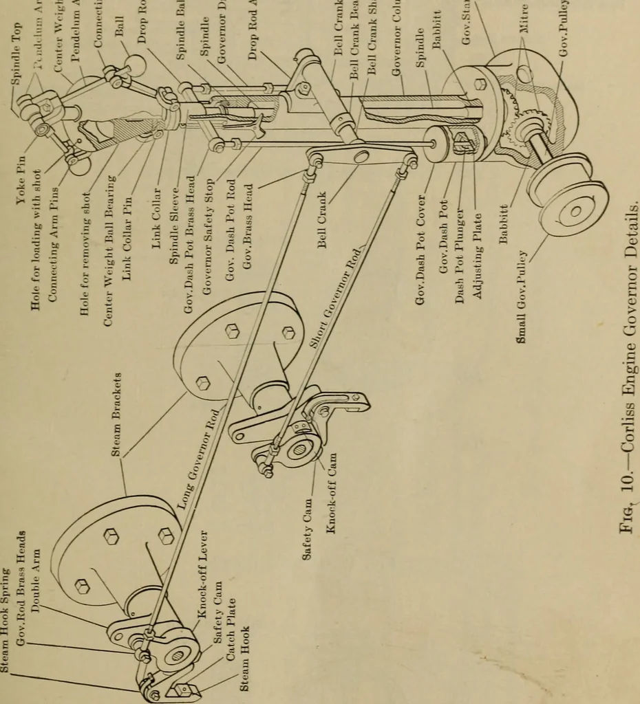An illustration from The steam-engine and other heat-motors, 1909, leaf 40