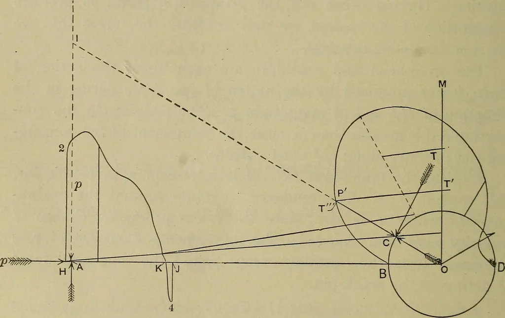 An illustration from The steam-engine and other heat-motors, 1909, leaf 403