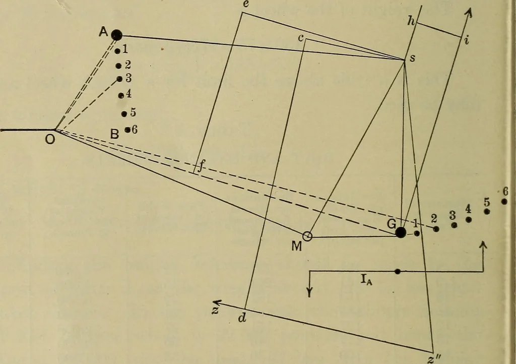An illustration from The steam-engine and other heat-motors, 1909, leaf 411