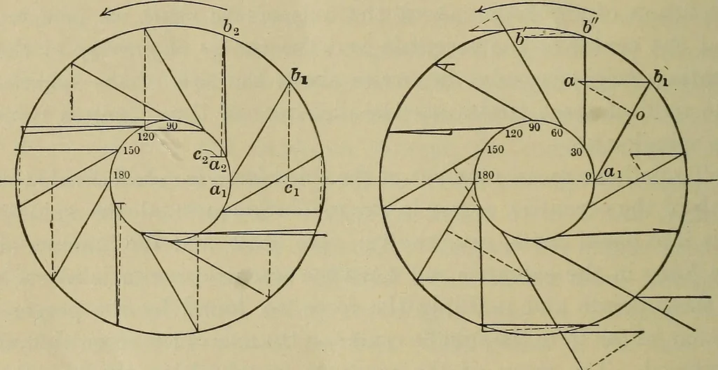 An illustration from The steam-engine and other heat-motors, 1909, leaf 417