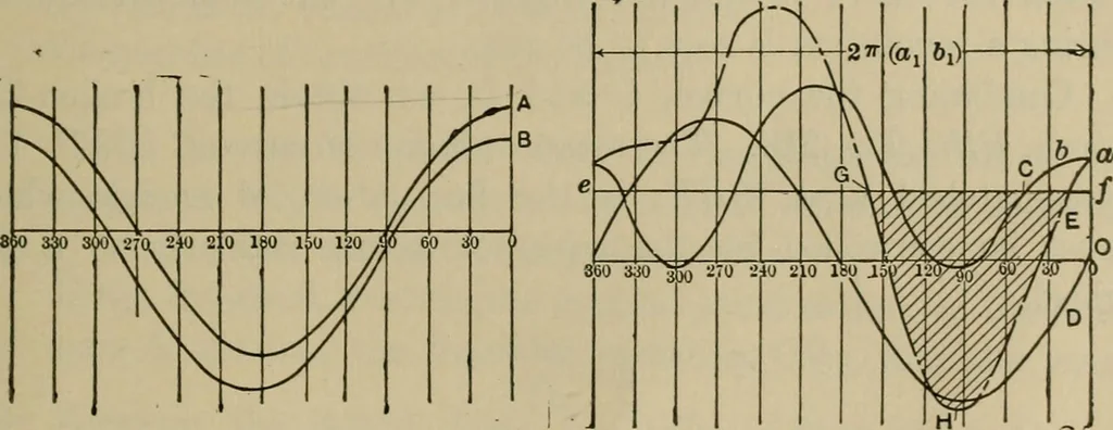 An illustration from The steam-engine and other heat-motors, 1909, leaf 418