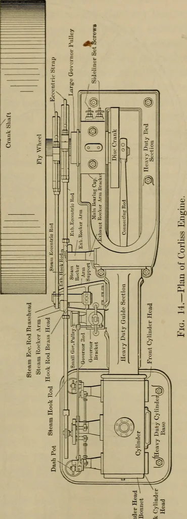An illustration from The steam-engine and other heat-motors, 1909, leaf 42