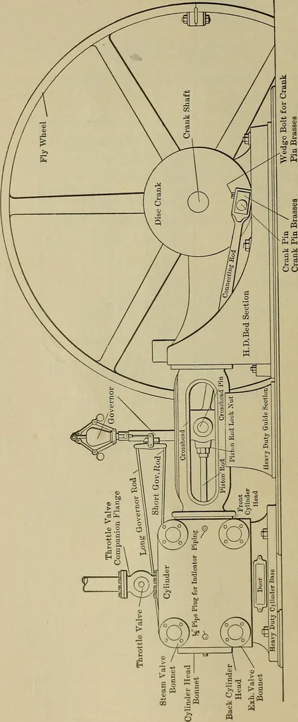 An illustration from The steam-engine and other heat-motors, 1909, leaf 43