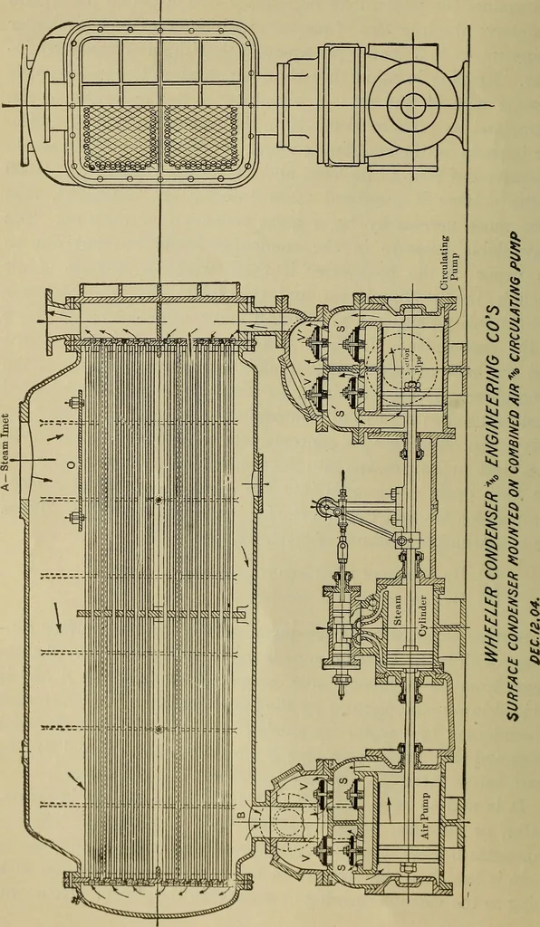 An illustration from The steam-engine and other heat-motors, 1909, leaf 45