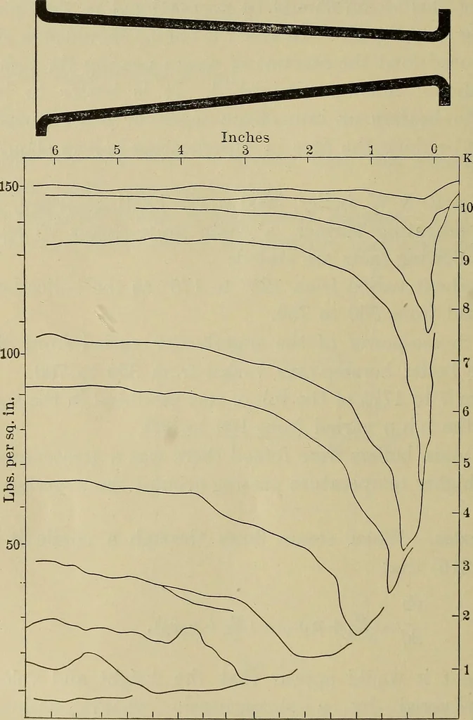 An illustration from The steam-engine and other heat-motors, 1909, leaf 465