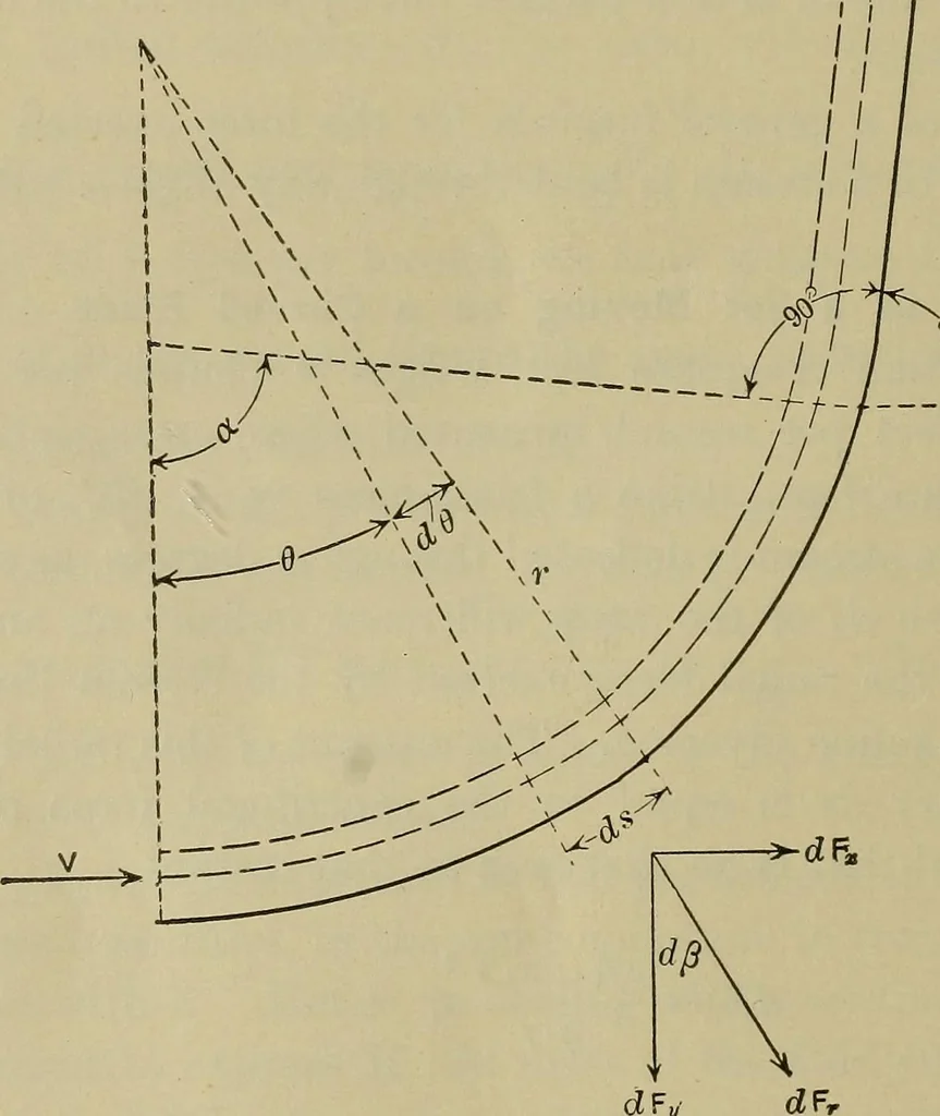 An illustration from The steam-engine and other heat-motors, 1909, leaf 471