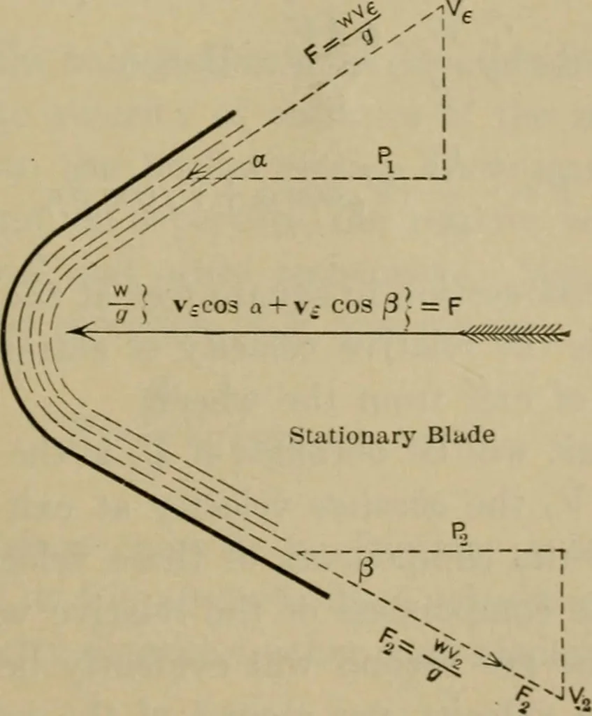 An illustration from The steam-engine and other heat-motors, 1909, leaf 472