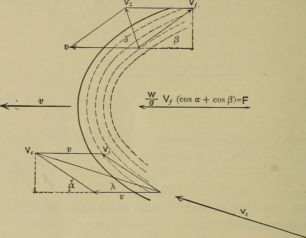 An illustration from The steam-engine and other heat-motors, 1909, leaf 475