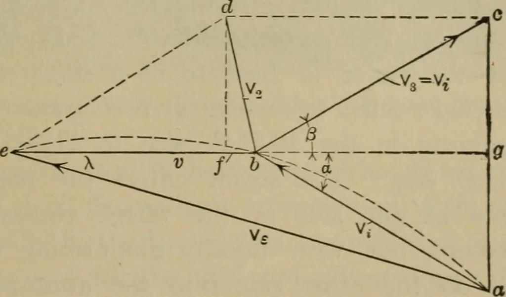 An illustration from The steam-engine and other heat-motors, 1909, leaf 476