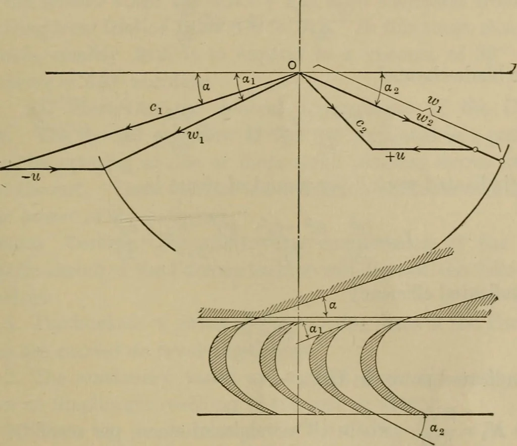 An illustration from The steam-engine and other heat-motors, 1909, leaf 484