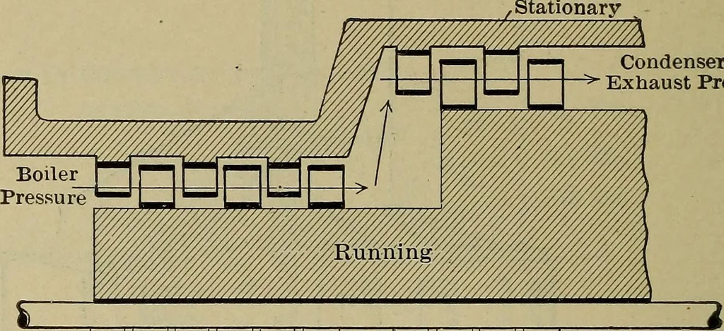 An illustration from The steam-engine and other heat-motors, 1909, leaf 491