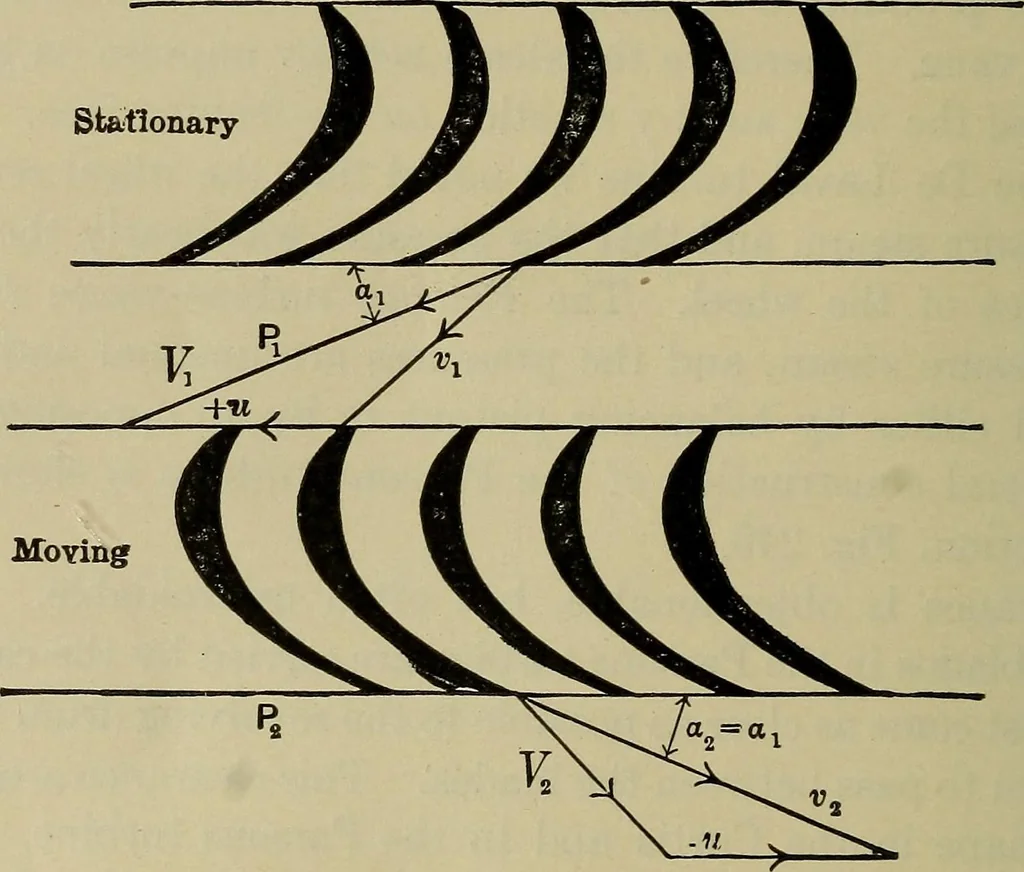 An illustration from The steam-engine and other heat-motors, 1909, leaf 495