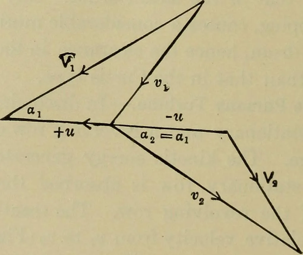 An illustration from The steam-engine and other heat-motors, 1909, leaf 495