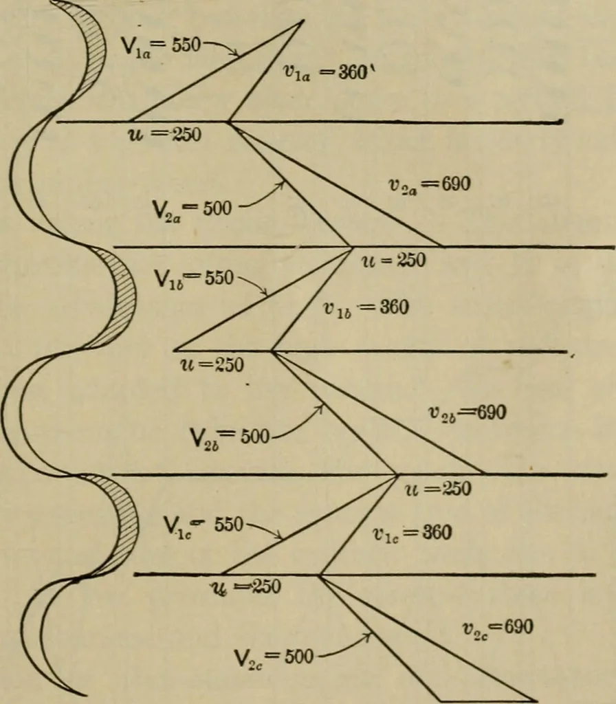 An illustration from The steam-engine and other heat-motors, 1909, leaf 496