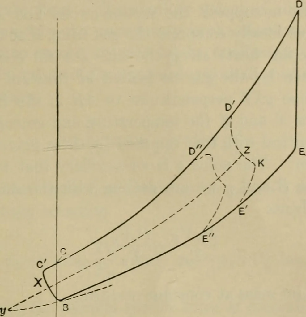 An illustration from The steam-engine and other heat-motors, 1909, leaf 512