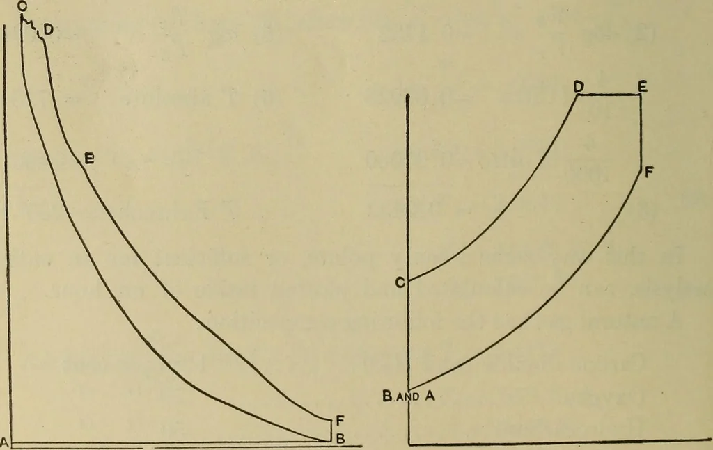 An illustration from The steam-engine and other heat-motors, 1909, leaf 517