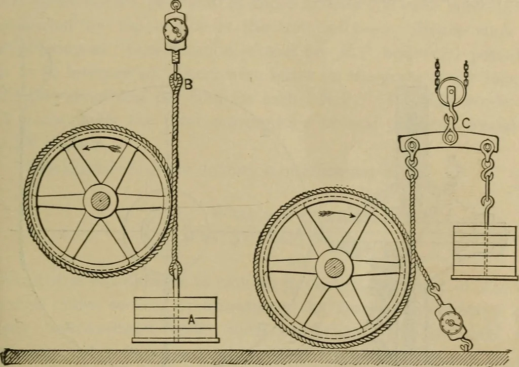 An illustration from The steam-engine and other heat-motors, 1909, leaf 54