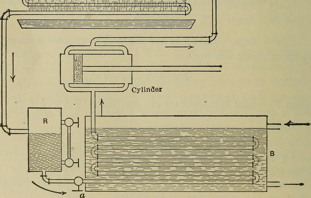 An illustration from The steam-engine and other heat-motors, 1909, leaf 553