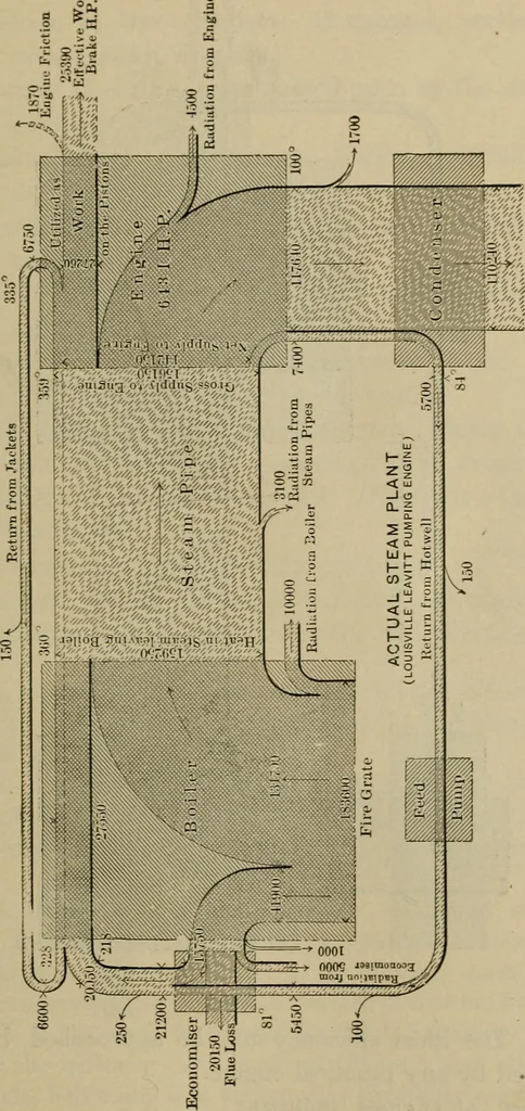 An illustration from The steam-engine and other heat-motors, 1909, leaf 64