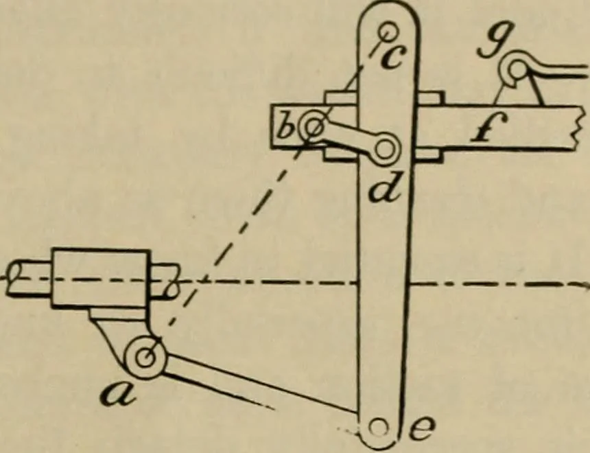 An illustration from The steam-engine and other heat-motors, 1909, leaf 82